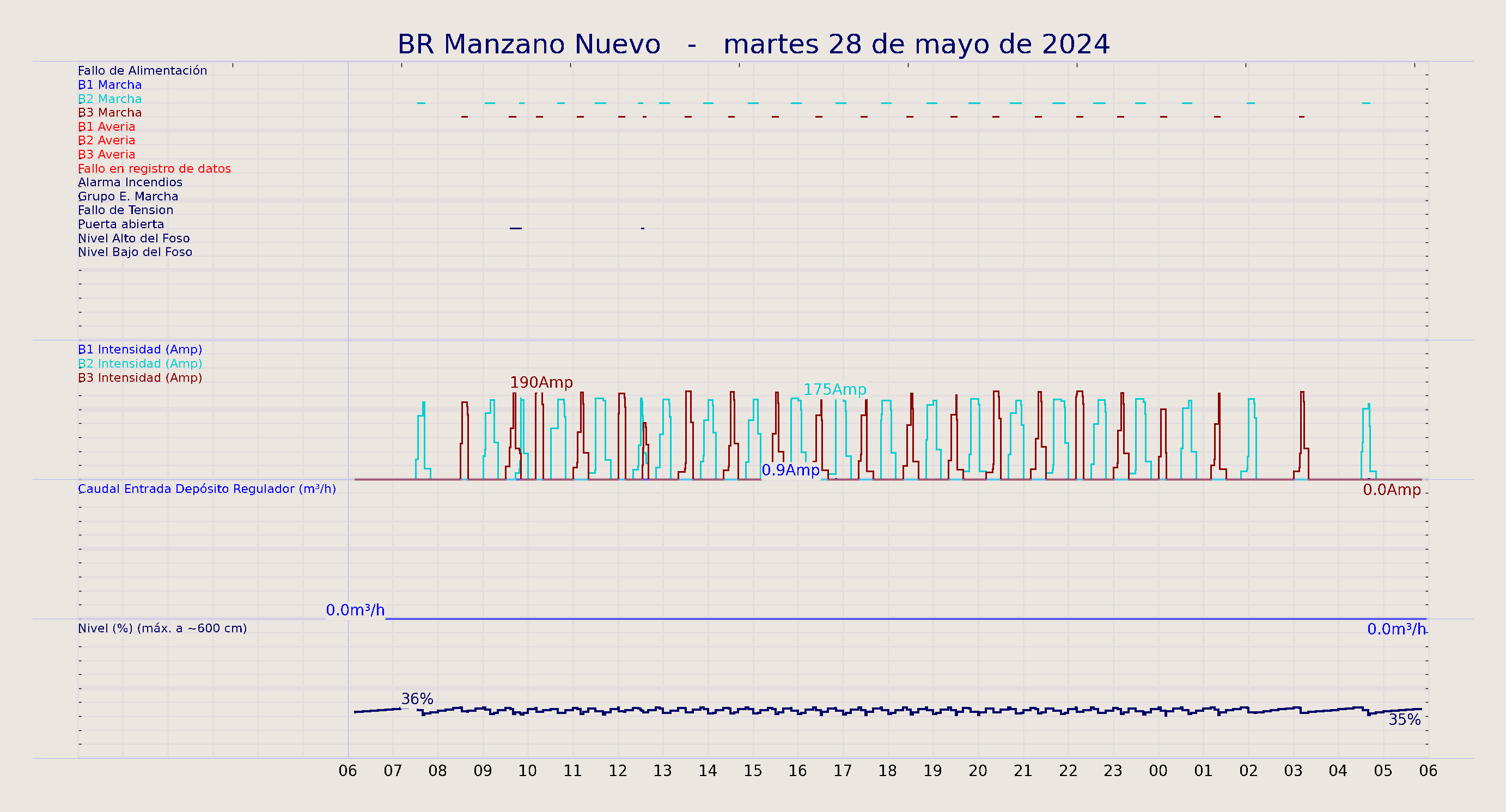 ../../imagenes/vid/2024/BR Manzano Nuevo/2024-05-28 BR Manzano Nuevo.png